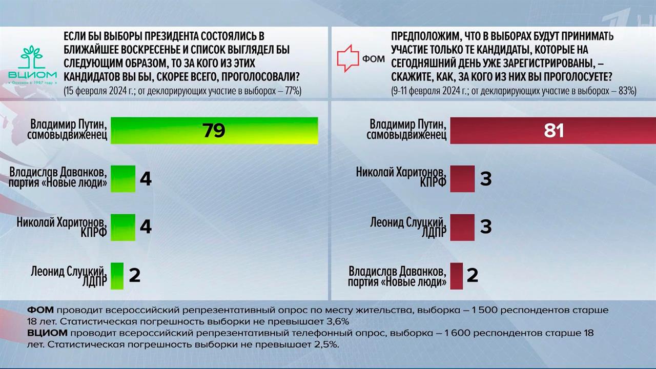 Центр анкетирования