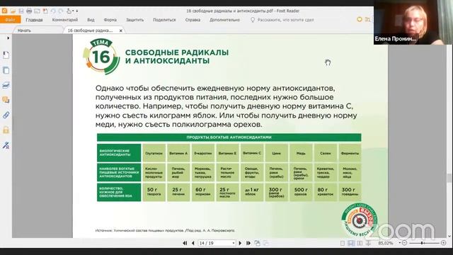 Школа правильного питания  : Свободные радикалы и антиоксиданты