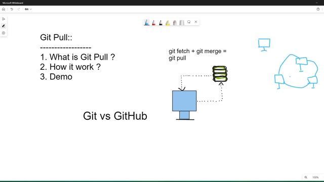 Git Pull