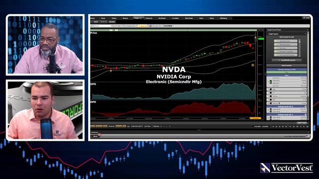 NVIDIA Stock is UNSTOPPABLE!!! New Price Targets are Soaring!!! | VectorVest