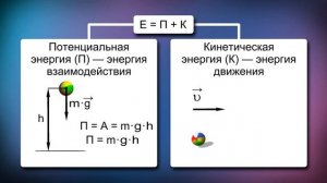 55. Физика, 7 класс видеоурок - Энергия, закон сохранения энергии.