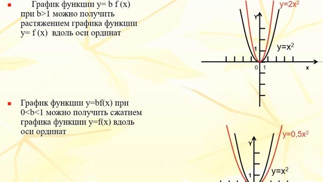 Преобразование графиков функций. Параллельный перенос вдоль осей координат - смо