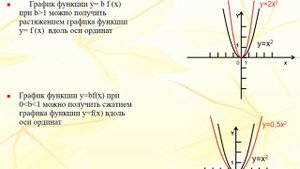 Алгебра 9 класс.Урок39. Тема. Преобразование графиков функций.