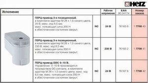 Calis TS RD Схеми застосування триходового термостатичного розподільчого клапана