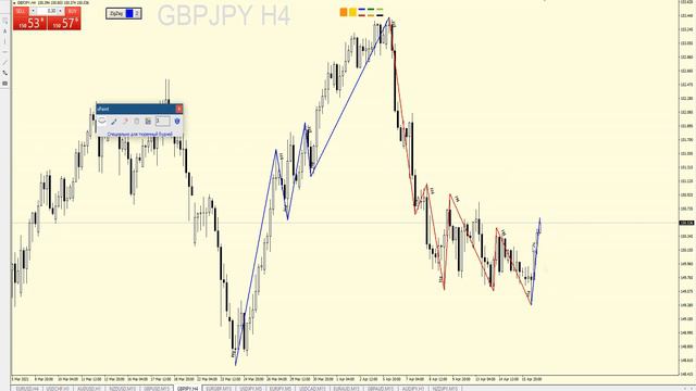 Торговая система для понимания сути движения цены смотреть онлайн
