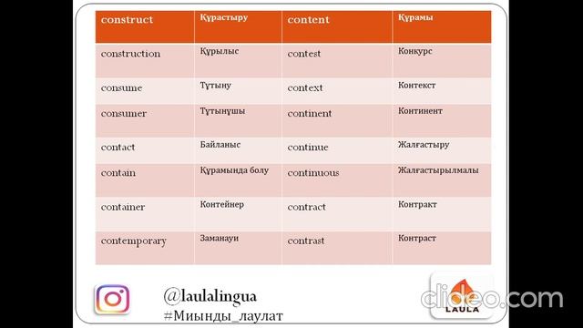 Ағылшын тілінде ең жиі қолданылатын 3000 сөз/ Бөлім 4 смотреть онлайн