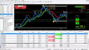 Лучшая скальпинг стратегия форекс. 1000 пипсов в день!