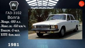 как менялись автомобили🚗 кампании Газ