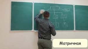 ТИПЫ ОРГАНИЗАЦИОННЫХ СТРУКТУР