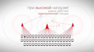 МТС | Качество связи | Самооптимизирующиеся сети