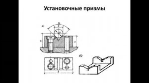 бакалавриат Машиностроение 7сем Проектирование нестандартного оборудования Лекция3