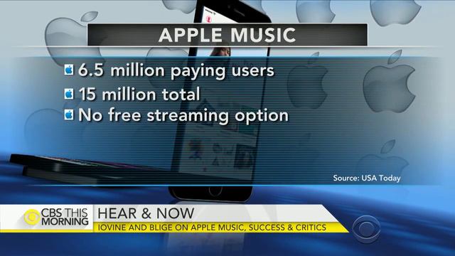 Jimmy Iovine, Mary J. Blige talk Apple Music's new ad