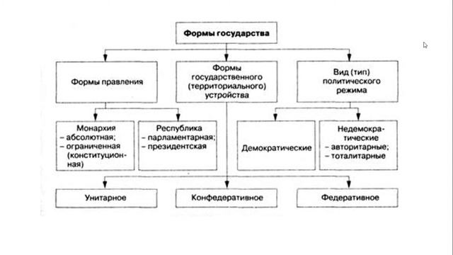 5 минуток права👍Формы государства смотреть онлайн