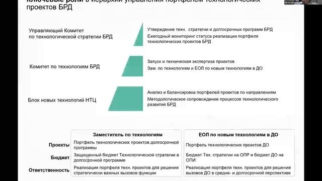 Модель управления собственным технологическим развитием.