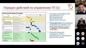 UDM18 10-1 Эдуард Кондратьев - Адаптация сотрудников к работе в цифровой среде Доклад