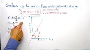 B2.03 Gráfica de la recta. Pendiente-ordenada al origen. (Parte 1 de 2)