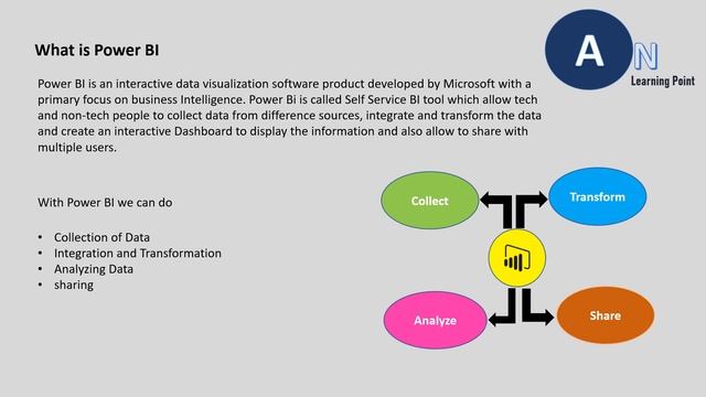 1) Power BI and Business Intelligence | Power BI Introduction | Aon Learning Point