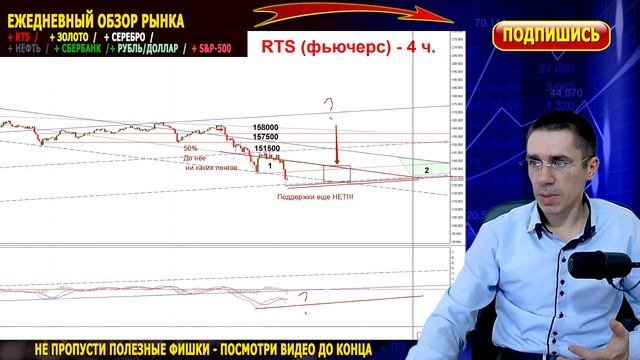 Фьючерс индекс РТС  I Обвал цен  I Обучение торговле, точки входа I Инвестиции и Трейдинг