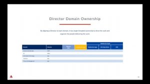 Delta Airlines Domain Driven Design