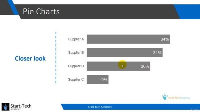 Complete Execl Guide - Data Tools | 7. Excel Charts | 9. Why we should avoid Pie charts