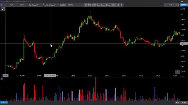 SBPro - Вертикальные гистограммы