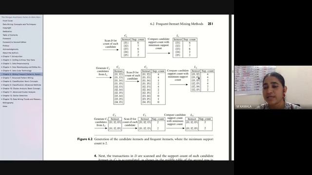 Apriori algorithm - Data Warehousing and Data Mining - Dr.Kamala Marepalli смотреть онлайн