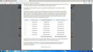 Способ поиска клиентов в ВК. Или как набрать 97 000 подписчиков.