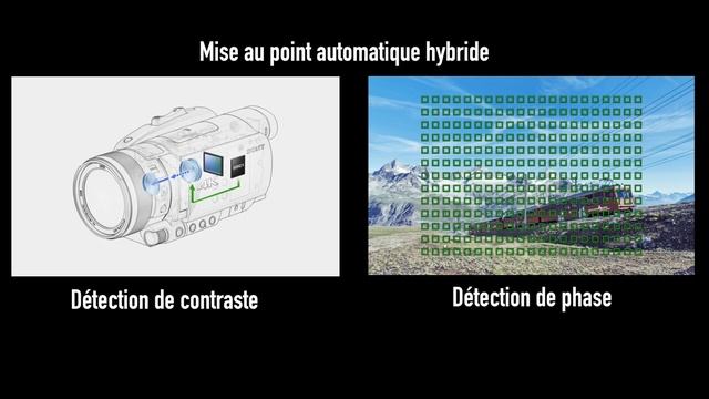Tuto caméras Sony FDR-AX700-NX80-Z90 (extrait général) смотреть онлайн