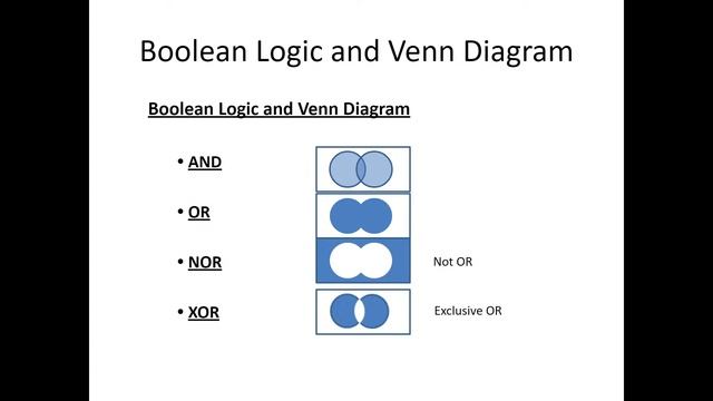 Python Lesson #2 - Boolean Algebra смотреть онлайн