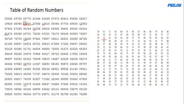 Sampling Methods: How to perform Simple Random, Systematic, Stratified and Cluster Sampling.
