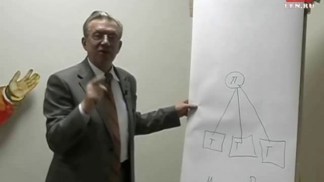 "Мировоззрение марксизма-ленинизма". Лекция 4
