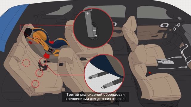 Новый Kia Sorento | Возможности трансформации салона смотреть онлайн