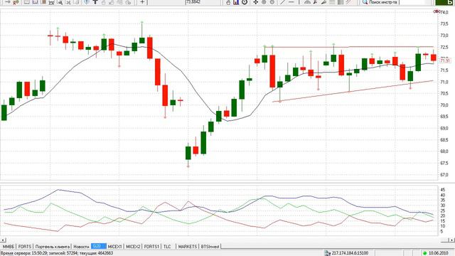 Игорь Федосенко. Объёмы, спрос-предложение, бид-офер.wmv