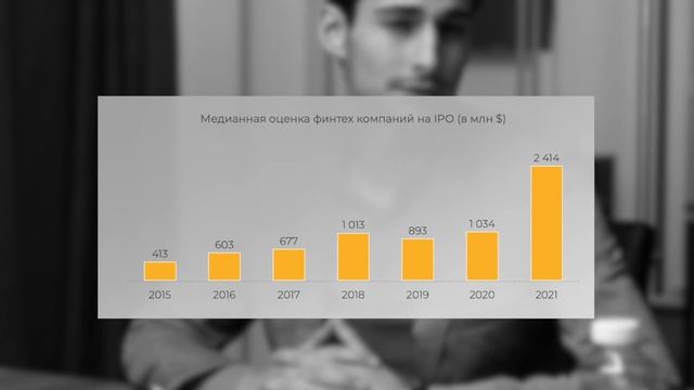Венчурные инвестиции в финтех-компании в 2022 году: риски и потенциал доходности