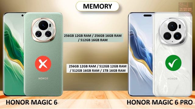 Honor Magic 6 Vs Honor Magic 6 Pro | Side by Side Comparison | 2024 смотреть онлайн