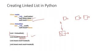 Linked List | Python | Walkthrough (View method)