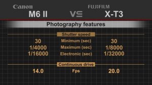 Canon EOS M6 Mark II vs Fujifilm X-T3