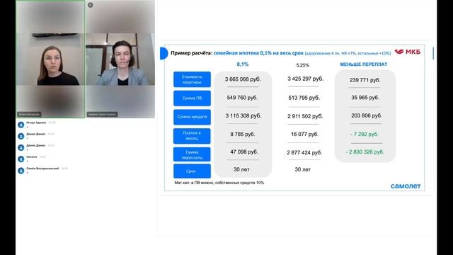 САМОЛЕТ | СУБСИДИРОВАННЫЕ СТАВКИ, ТОПОВЫЕ ПРОЕКТЫ, РЕГЛАМЕНТ РАБОТЫ | ОБУЧЕНИЕ | ИЮНЬ 2022