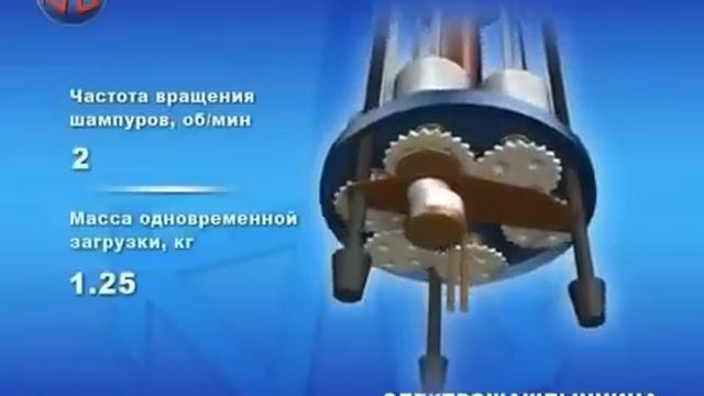 Электрошашлычница-Купить +38(098) 698 98 99 смотреть онлайн