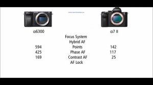 Sony α6300 vs Sony α7 II