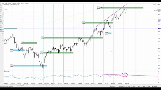 Цена на нефть, золото XAUUSD, курс доллар рубль USD/RUB. Форекс прогноз на 19 - 20 октября
