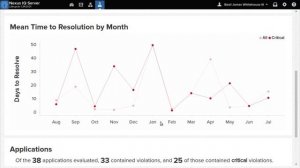 Success Metrics Dashboard in Nexus Lifecycle