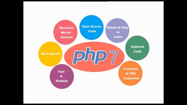Full stack web development | PHP introduction | Malayalam | part 1
