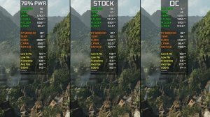 RTX 4060: Power Limit (78%) vs Stock vs OC | Test In 16 Games at 1080p | 2023
