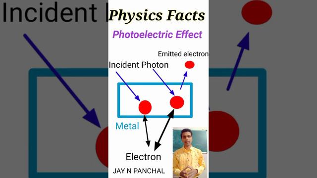 Physics facts Albert Einstein and Nobel prize 🏆