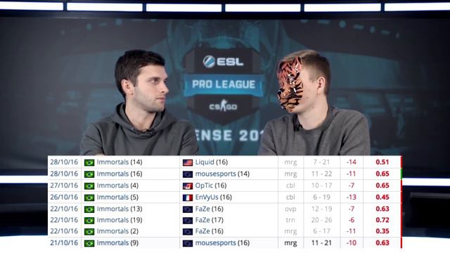 Два с половиной аналитика: ESL Pro League Season 6 Finals смотреть онлайн