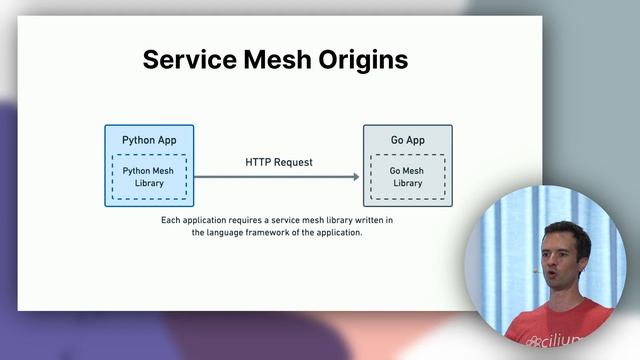 Cilium: Cloud Native Networking & Security Made in Switzerland - Thomas Graf - #swisscnd 2022 смотреть онлайн