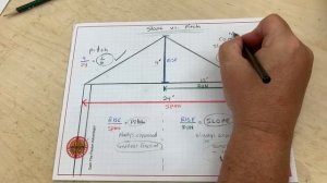 101 - How to build Shed DIY Back Yard Storage part 3 Building a Roof, Trusses