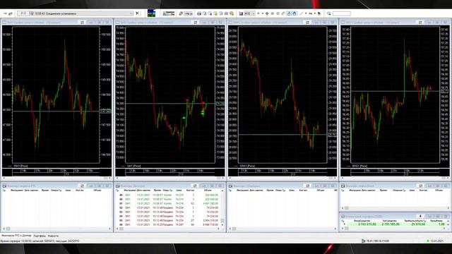13.01.2021 Ср + 16 825 руб. +0,4% смотреть онлайн