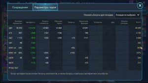 Топ Анкил на все цвета за 1 ключ. Два Людоеда,Ловец,Мученица и Дзинторо .RAID